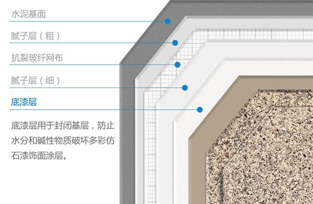 成都仿石漆 成都仿石漆